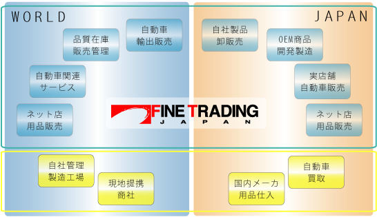 株式会社ファイントレーディングジャパン事業紹介